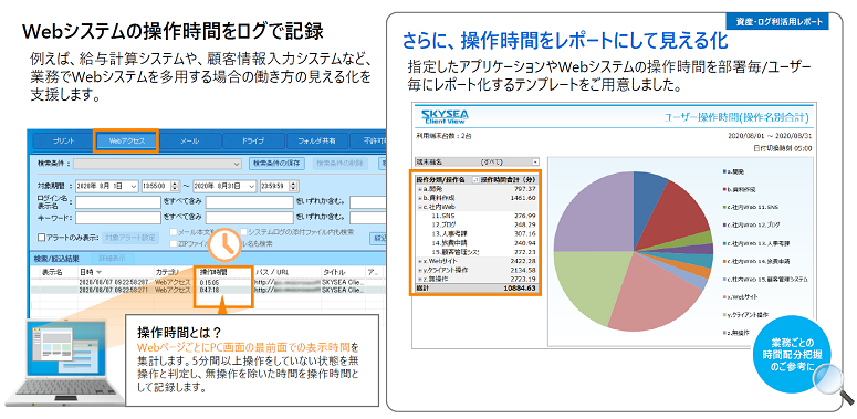 働き方改革支援２