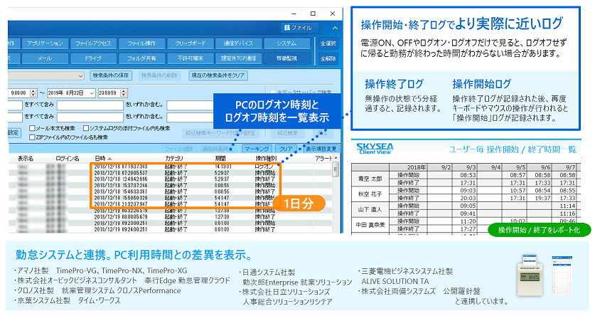 働き方改革支援１