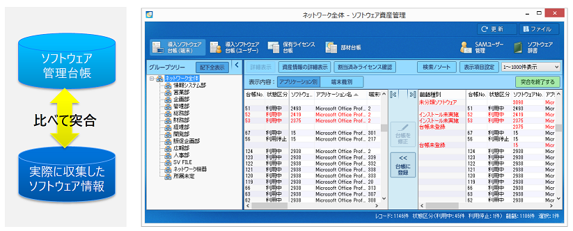 ソフトウェア資産管理２